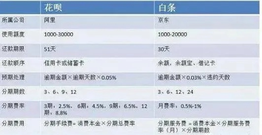 南昌京东白条取现手续费全解析，费用、流程、避坑指南