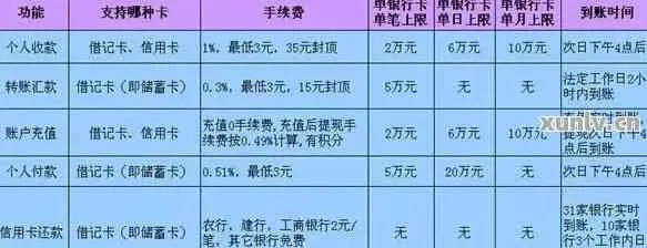 POS机申请手续费明细及案例解析