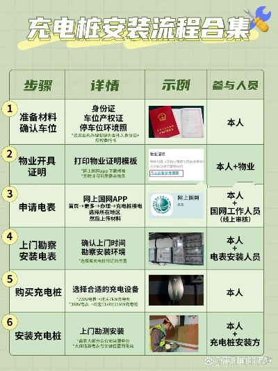 POS机安装办理指南