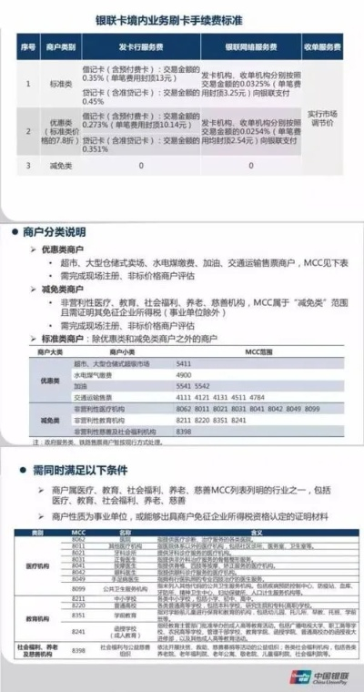 POS机免手续费情况说明申请
