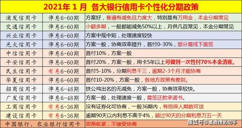 分期乐提现到银行卡所需时间详解