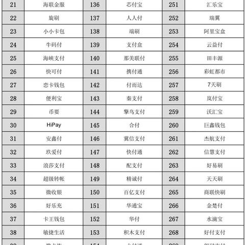 办POS机申请信用卡安全吗？