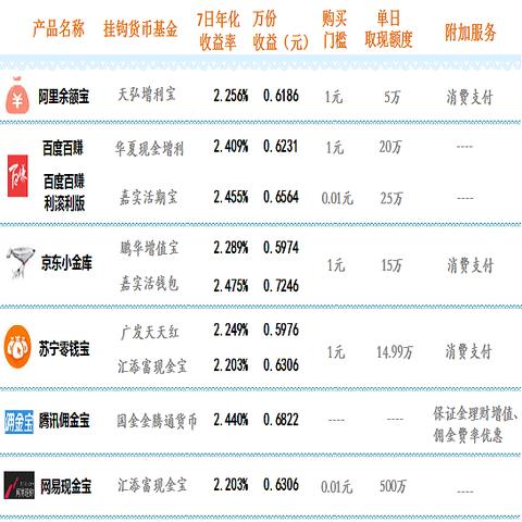 中信银行POS机申请及到账时间解析