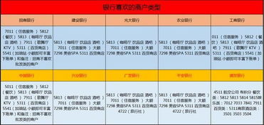 银行POS机申请办理时间及资金到账解析
