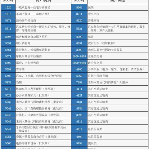 五大行POS机申请攻略