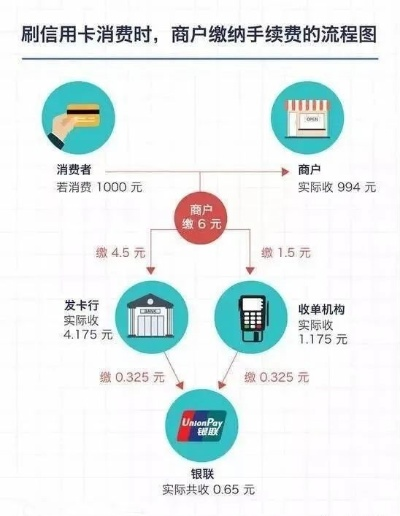 POS机刷卡手续费优惠申请流程详解