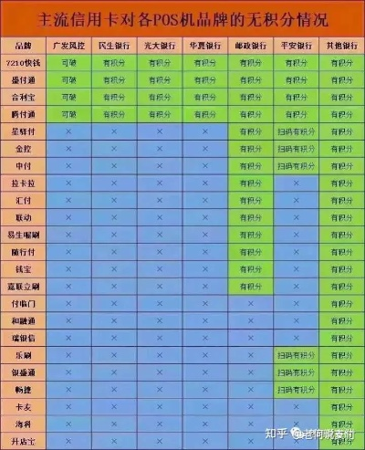 加微信申请的POS机可信度分析