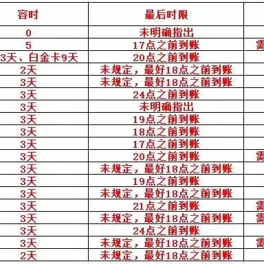 农行POS机申请查询征信须知