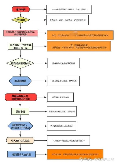 个人POS机申请条件及流程图