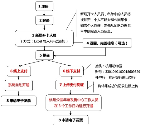 个人POS机申请条件及流程图
