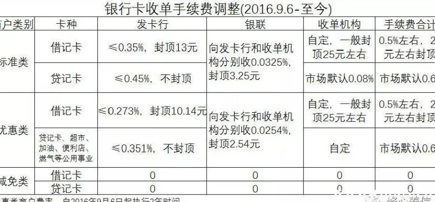 门店申请POS机数量探讨