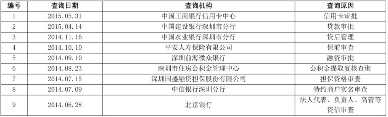 银行POS机申请与企业征信查询