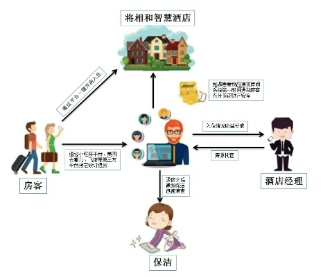 如何高效管理入住记录，确保数据安全与隐私保护