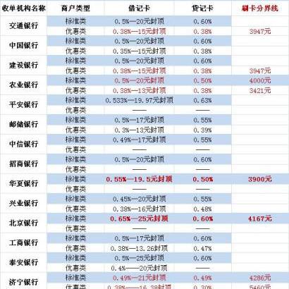 农业银行申请POS机的探讨