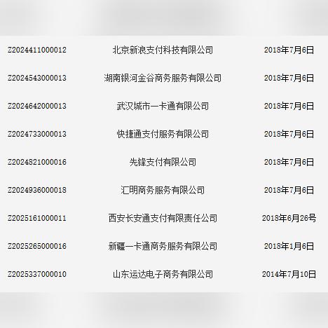 POS机办理执照流程详解