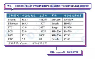 储蓄卡申请POS机风险分析