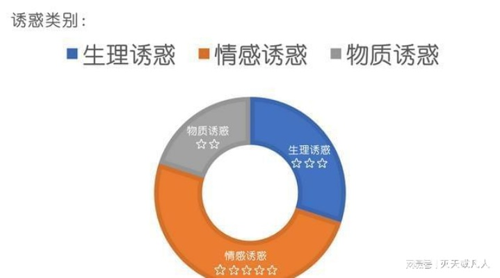 老公外遇了，如何盜取他的號和聊天记录？这3招让你掌握主动权