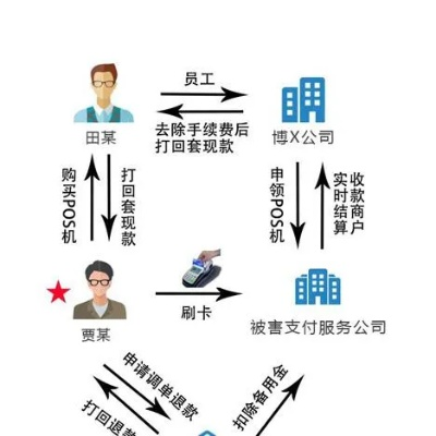 POS机刷卡不到账异议申请指南