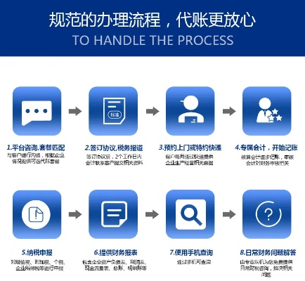 我想做POS机代理商申请流程