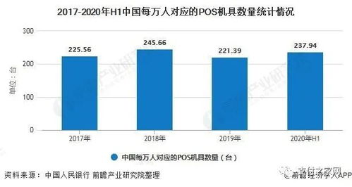POS机申请费用及办理现状分析