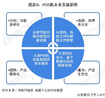 POS机申请费用及办理现状分析