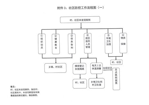 疫情防控下，酒店记录的重要性与查询流程解析