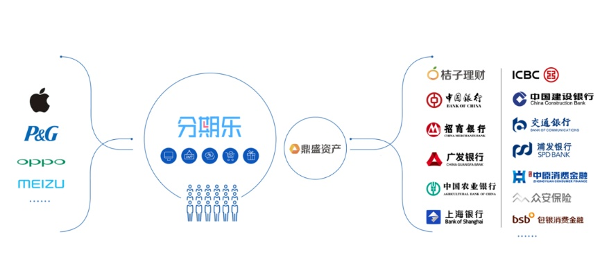 香橙分期乐套，深度解析与使用指南