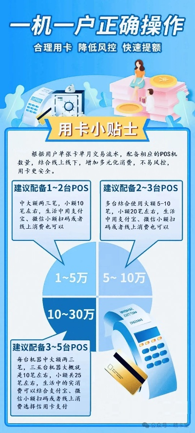 POS机办理指南，选择、比较与推荐