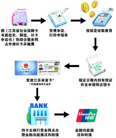 无锡POS机办理指南，WSHBPay一站式服务体验