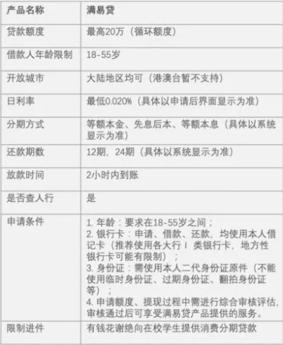 POS机申请与信用影响，不激活的影响分析