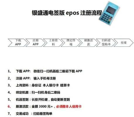免费POS机申请银盛通官网操作指南