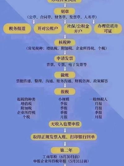 个体户申请POS机流程及时间指南