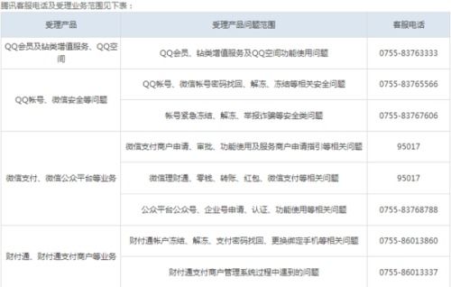 微信分付提现秒到账的秘诀大公开