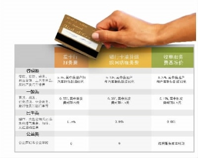 POS机申请过多影响分析