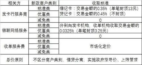 银联POS机撤销交易申请时间解析