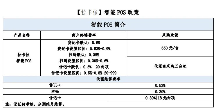 拉卡拉点刷POS机申请费用解析