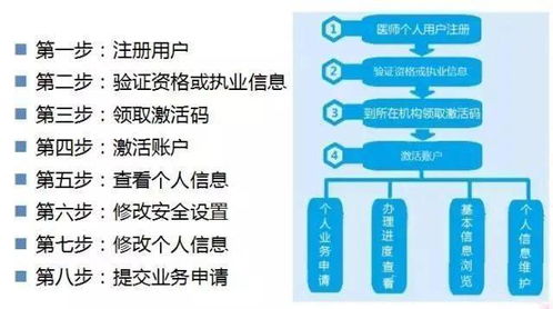 开设门店POS机服务中心申请流程详解