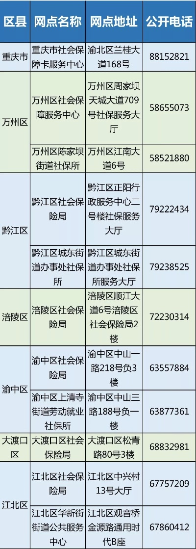 重庆江北区POS机办理全攻略