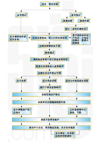 南京个人申请免费POS机流程图