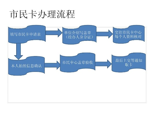 南京个人申请免费POS机流程图