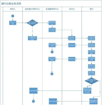 申请随行付POS机业务流程指南