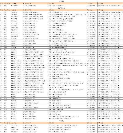 淮安本地POS机办理指南