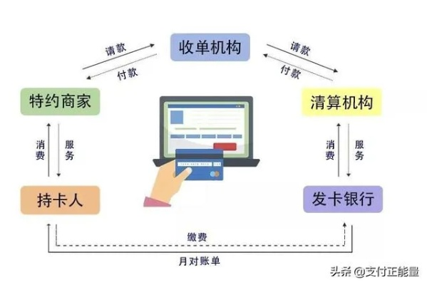 POS机助力银行分期付款新模式探索