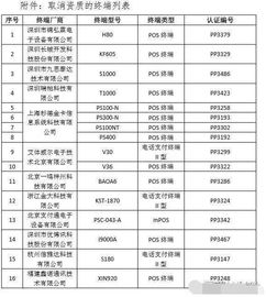 申请拉卡拉POS机查询流程