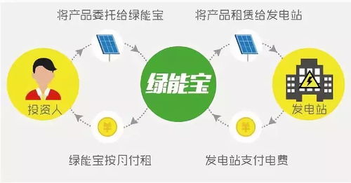 分期乐提现全攻略，能提现吗？流程、规则和注意事项大解析