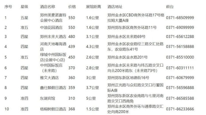郑州订过酒店怎么查记录—详细指南与案例解析