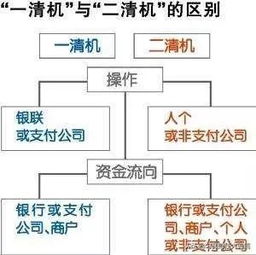 选择适合的银行POS机，关键因素与案例分析