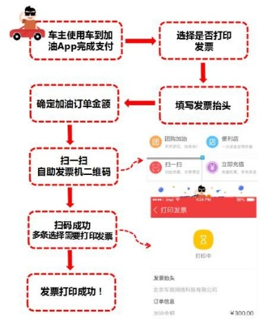 加油站POS机付款码申请流程