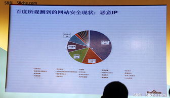 开房率调查指南，如何提高隐私保护与降低被查风险？