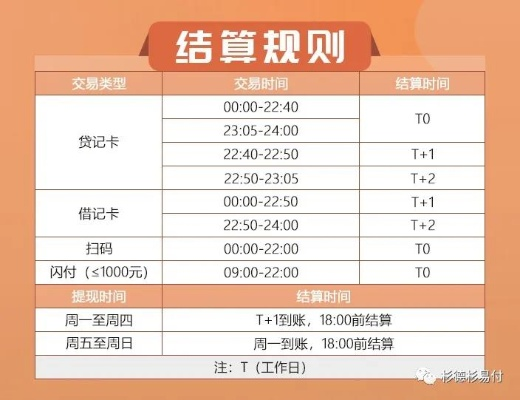 POS机结算周期速览